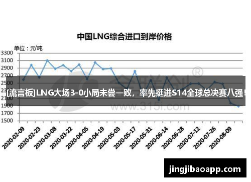 [流言板]LNG大场3-0小局未尝一败，率先挺进S14全球总决赛八强！