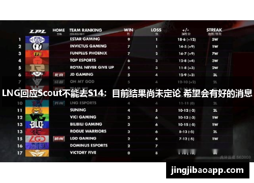 LNG回应Scout不能去S14：目前结果尚未定论 希望会有好的消息